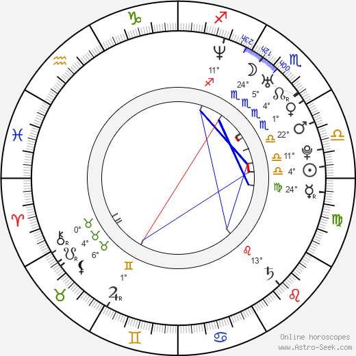 Monika Absolonová birth chart, biography, wikipedia 2023, 2024