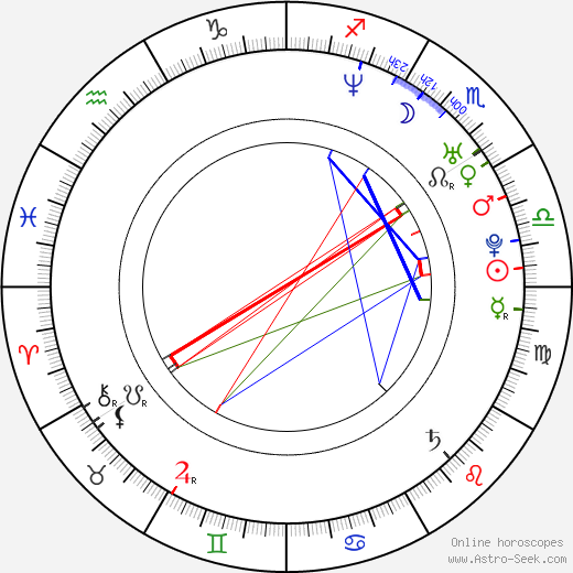 Monika Absolonová birth chart, Monika Absolonová astro natal horoscope, astrology