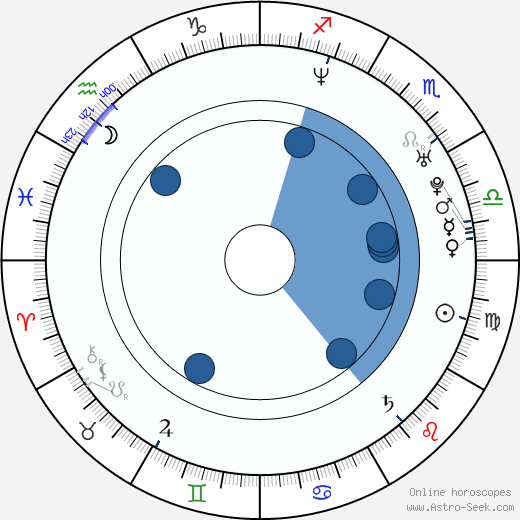 Naomie Harris wikipedia, horoscope, astrology, instagram