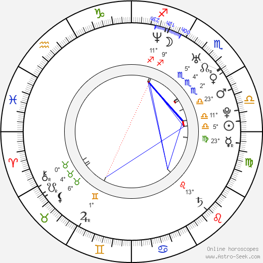 Ohad Knoller birth chart, biography, wikipedia 2024, 2025