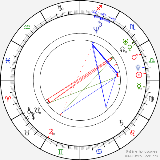 Ohad Knoller birth chart, Ohad Knoller astro natal horoscope, astrology