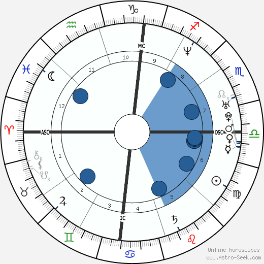 Oliver Hudson wikipedia, biography, birth chart, instagram Oliver Hudson wikipedia, horoscope, astrology, instagram
