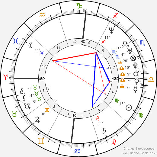 Oliver Hudson birth chart, biography, wikipedia 2024, 2025