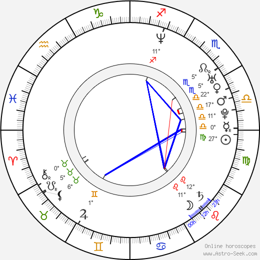 Oren Rehany birth chart, biography, wikipedia 2023, 2024