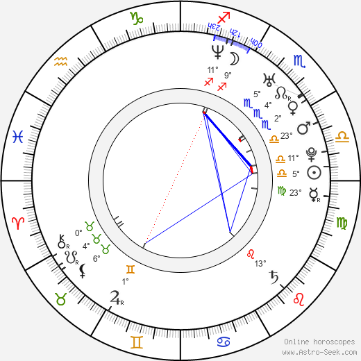 Otto Kallus birth chart, biography, wikipedia 2023, 2024