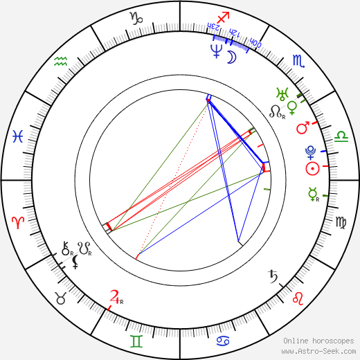 Otto Kallus birth chart, Otto Kallus astro natal horoscope, astrology