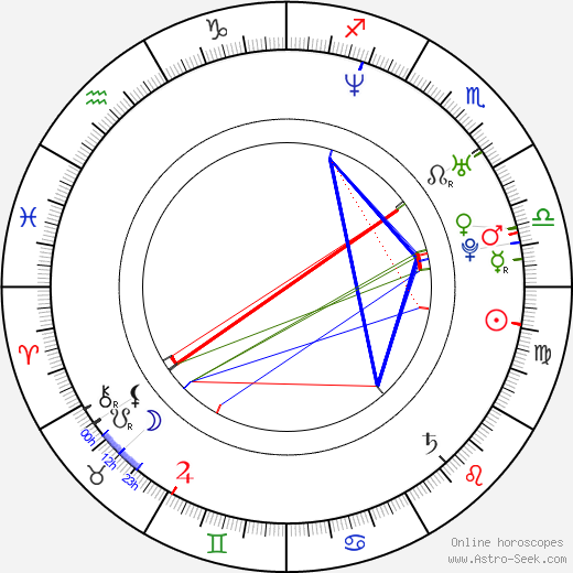 Puma Swede birth chart, Puma Swede astro natal horoscope, astrology