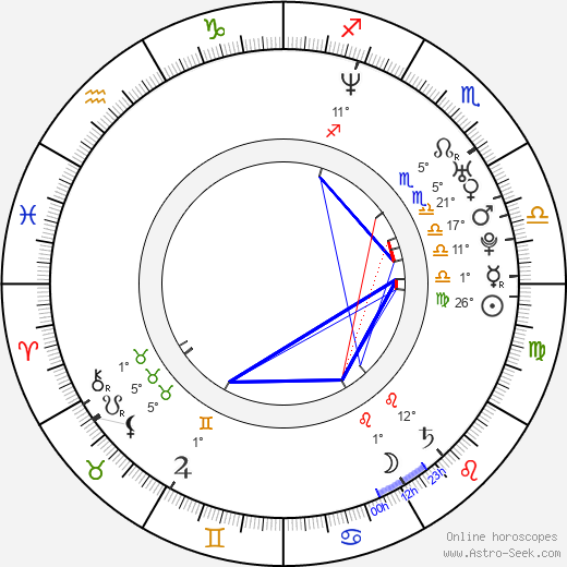 Red Café birth chart, biography, wikipedia 2023, 2024