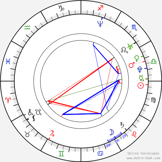 Red Café birth chart, Red Café astro natal horoscope, astrology