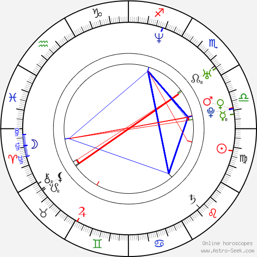 Reinder Nummerdor birth chart, Reinder Nummerdor astro natal horoscope, astrology
