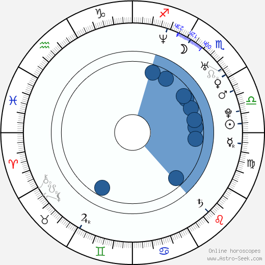 Robert Seay horoscope, astrology, sign, zodiac, date of birth, instagram