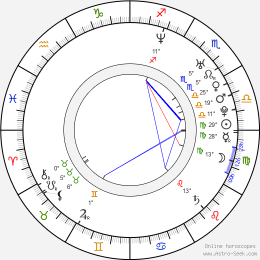 Ronaldo Luiz Nazário de Lima birth chart, biography, wikipedia 2024, 2025