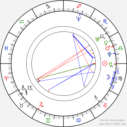 Ronaldo Luiz Nazário de Lima birth chart, Ronaldo Luiz Nazário de Lima astro natal horoscope, astrology