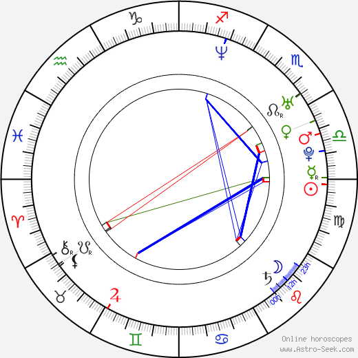 Ryan Fleck birth chart, Ryan Fleck astro natal horoscope, astrology