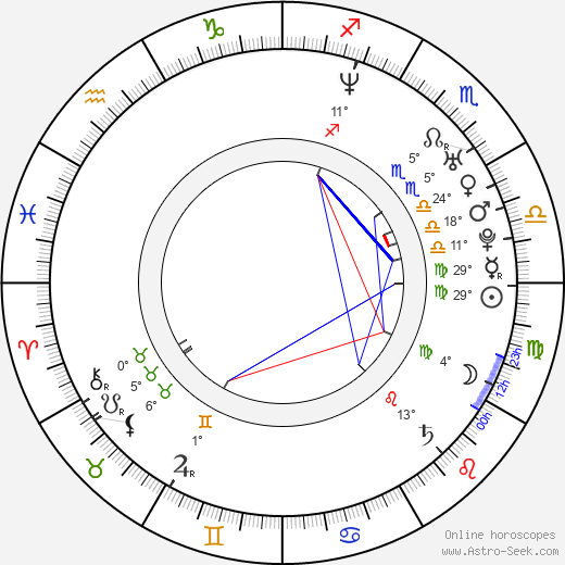 Sala Baker birth chart, biography, wikipedia 2024, 2025