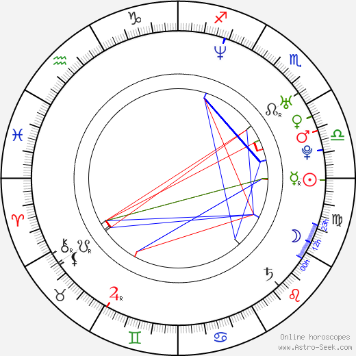 Sala Baker birth chart, Sala Baker astro natal horoscope, astrology