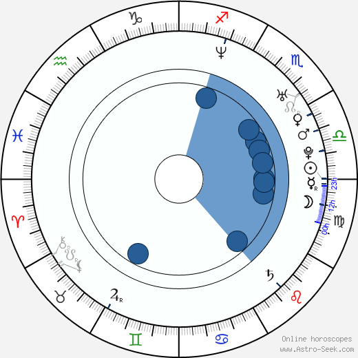Sarah Blasko horoscope, astrology, sign, zodiac, date of birth, instagram