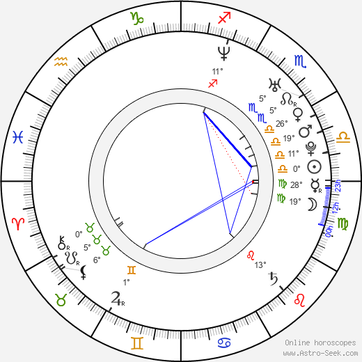 Sarah Blasko birth chart, biography, wikipedia 2023, 2024