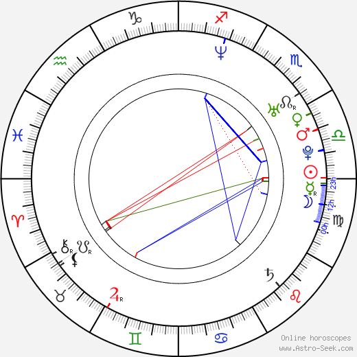 Sarah Blasko birth chart, Sarah Blasko astro natal horoscope, astrology