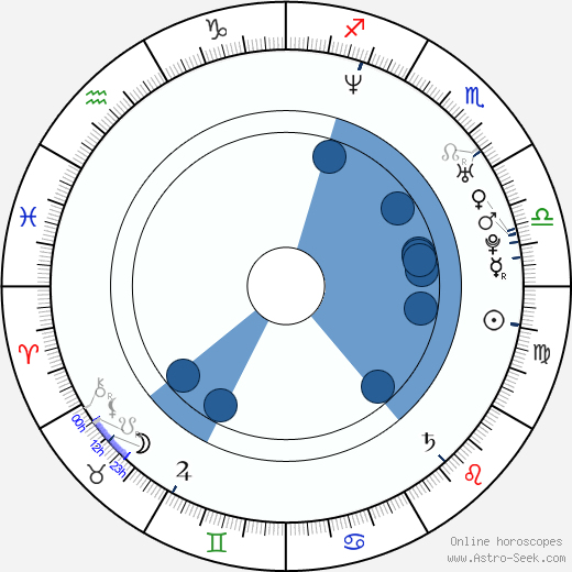 Seon-mi Song horoscope, astrology, sign, zodiac, date of birth, instagram