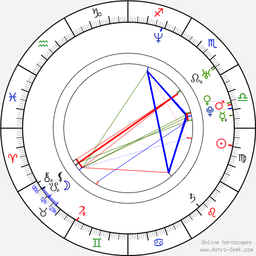 Seon-mi Song birth chart, Seon-mi Song astro natal horoscope, astrology