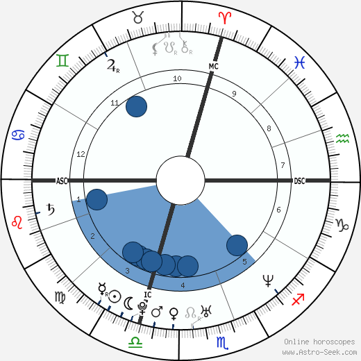 Birth chart of Shon McHugh - Astrology horoscope