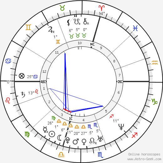 Shon McHugh birth chart, biography, wikipedia 2024, 2025