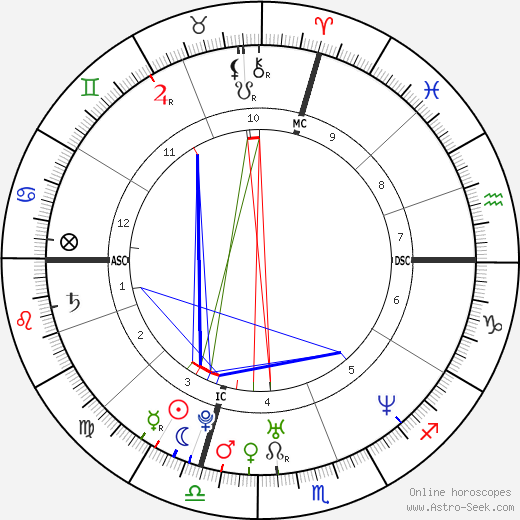 Shon McHugh birth chart, Shon McHugh astro natal horoscope, astrology