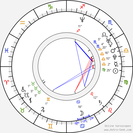 Sophina Brown birth chart, biography, wikipedia 2024, 2025