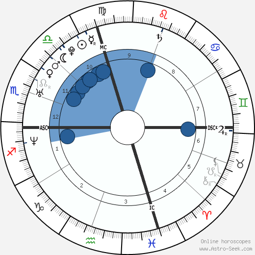 Stephanie McMahon wikipedia, biography, birth chart, instagram Stephanie McMahon wikipedia, horoscope, astrology, instagram