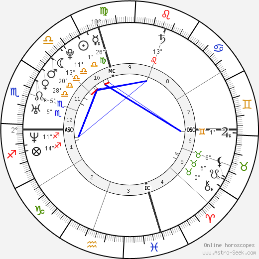 Stephanie McMahon birth chart, biography, wikipedia 2024, 2025