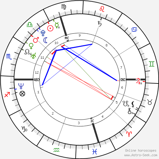 Stephanie McMahon birth chart, Stephanie McMahon astro natal horoscope, astrology