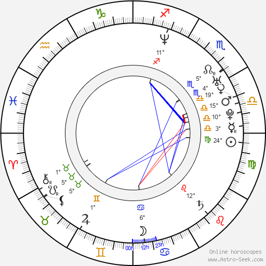 Thomas Hennessy birth chart, biography, wikipedia 2023, 2024