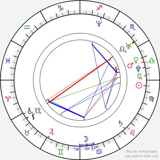 Thomas Hennessy birth chart, Thomas Hennessy astro natal horoscope, astrology