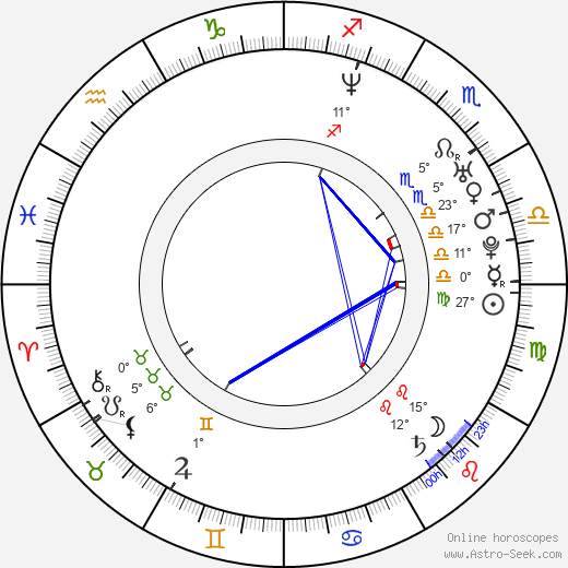 Tim Soergel birth chart, biography, wikipedia 2023, 2024