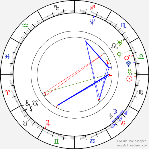 Tim Soergel birth chart, Tim Soergel astro natal horoscope, astrology