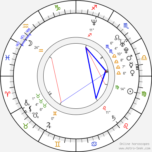 Tom Pappas birth chart, biography, wikipedia 2023, 2024