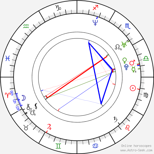 Tomáš Enge birth chart, Tomáš Enge astro natal horoscope, astrology