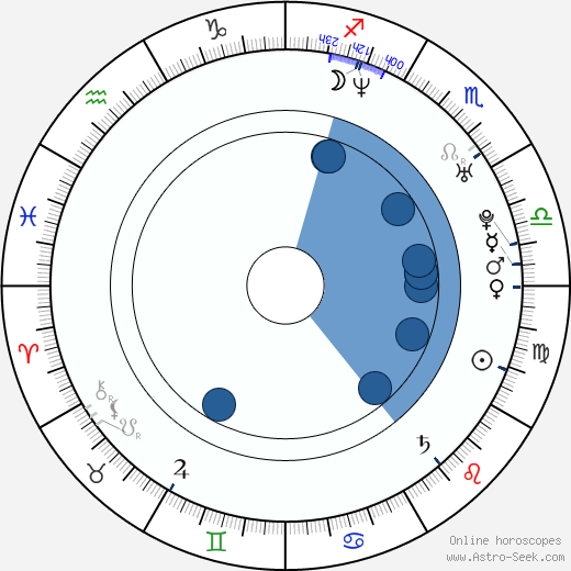 Vladimir Koshevoy wikipedia, horoscope, astrology, instagram