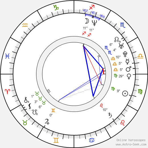 Vladimir Koshevoy birth chart, biography, wikipedia 2024, 2025