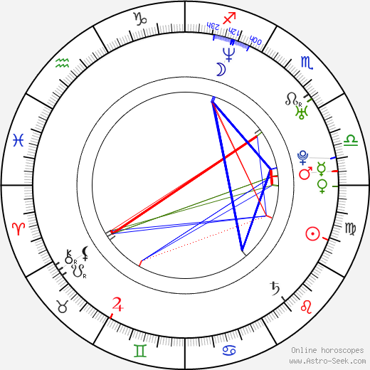 Vladimir Koshevoy birth chart, Vladimir Koshevoy astro natal horoscope, astrology