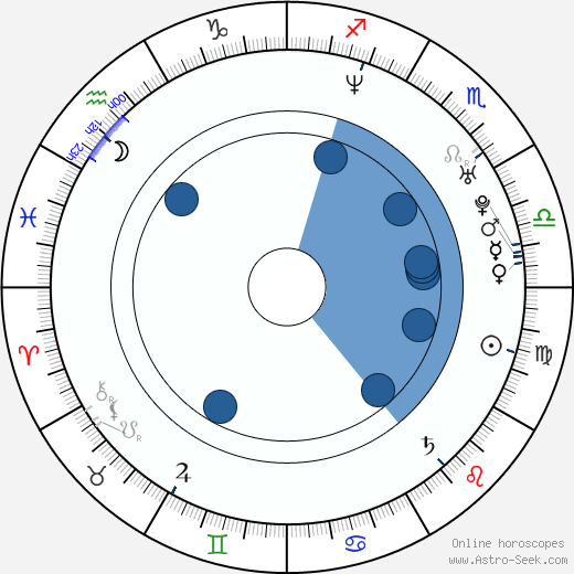 Wojciech Wierzejski horoscope, astrology, sign, zodiac, date of birth, instagram