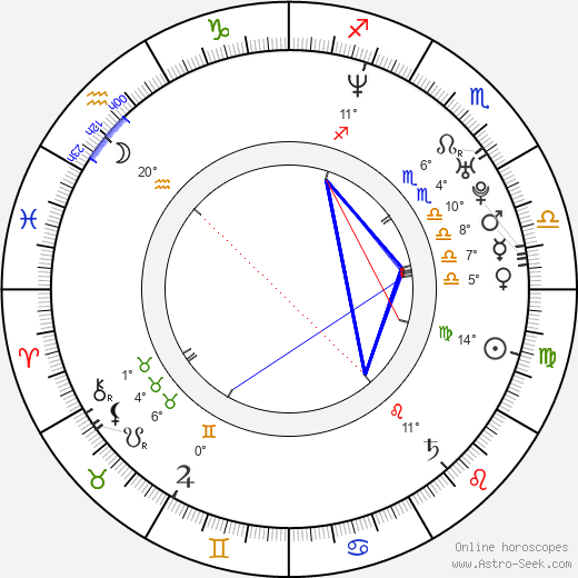 Wojciech Wierzejski birth chart, biography, wikipedia 2024, 2025