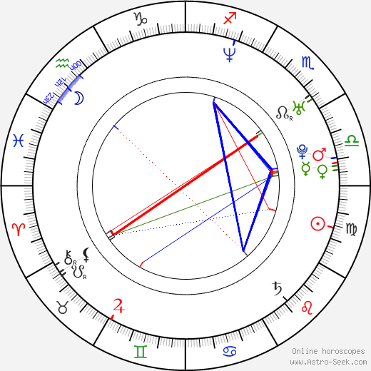 Wojciech Wierzejski birth chart, Wojciech Wierzejski astro natal horoscope, astrology