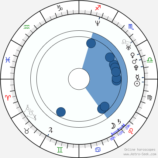 Yui Horie wikipedia, horoscope, astrology, instagram