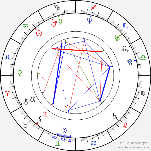 Adam Minarovich birth chart, Adam Minarovich astro natal horoscope, astrology