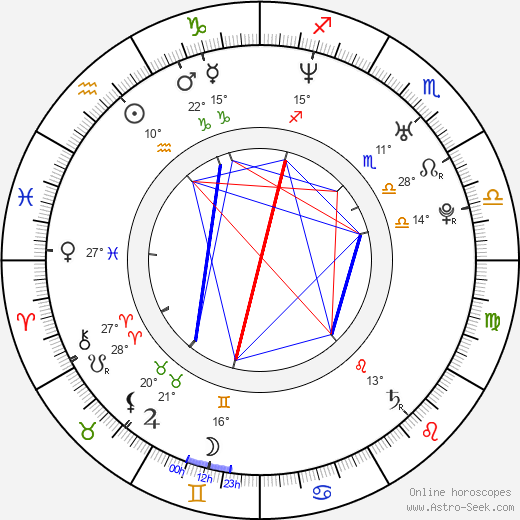 Adrian Armas birth chart, biography, wikipedia 2023, 2024