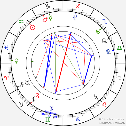 Adrian Armas birth chart, Adrian Armas astro natal horoscope, astrology