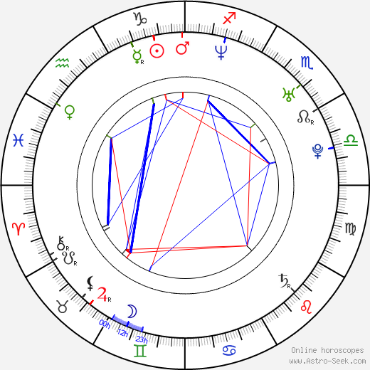 Aleš Píša birth chart, Aleš Píša astro natal horoscope, astrology