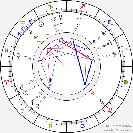 Alex McAulay birth chart, biography, wikipedia 2024, 2025